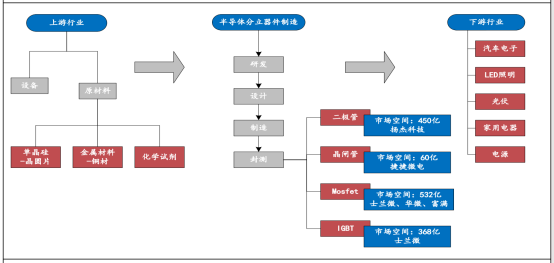 半导体分立器件龙头公司