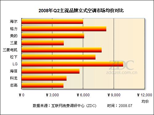 空调和洗衣机可以在同一回路吗