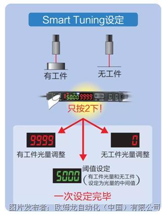 光纤放大器调节步骤