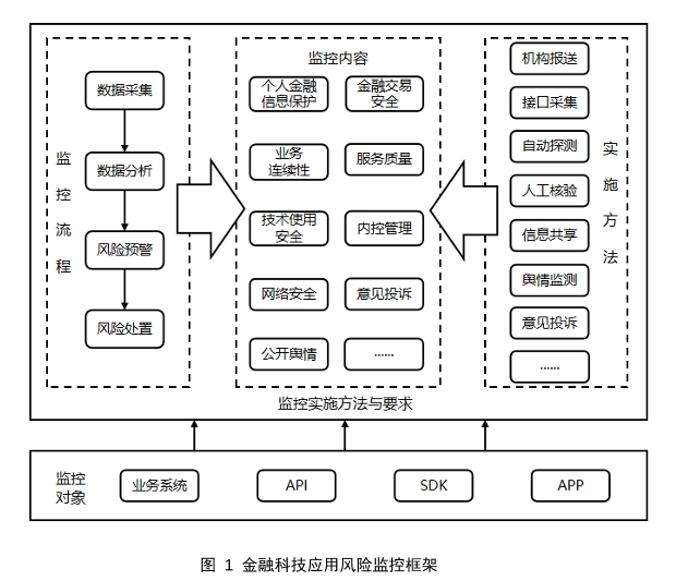 圆筒包怎么搭配