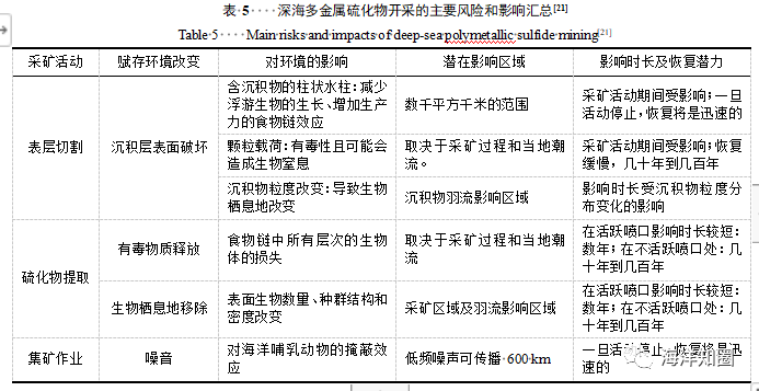 矿用运输设备