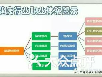 足疗按摩培训学校福州