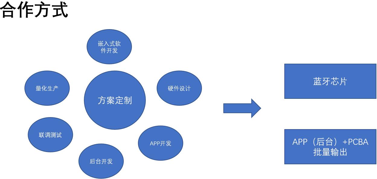 充气模型定制