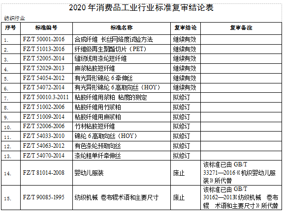 熨斗合成纤维多少度