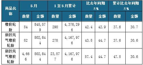 橡胶减震垫国家标准