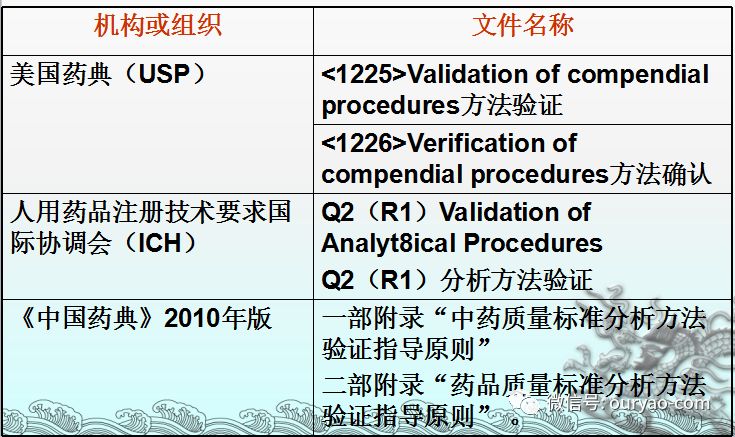 缩聚有哪几种方法