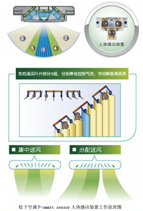 聚丙烯彩泥对人体有害吗