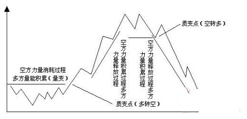 航模开缝襟翼的制作