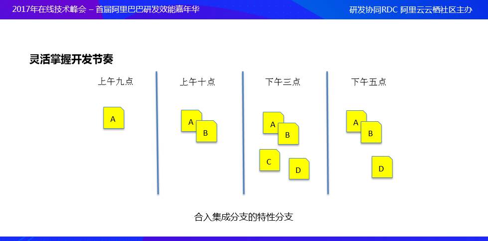 分体货箱