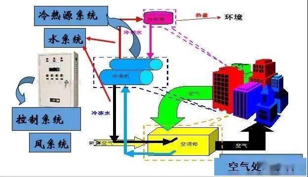 通风机与辅助设计工具的区别