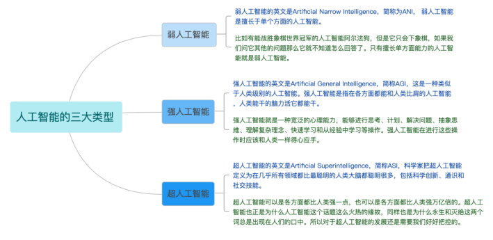 人工智能就业方向及前景作文