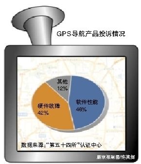 gps检测仪器使用方法