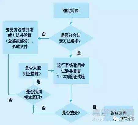 电视检测机构