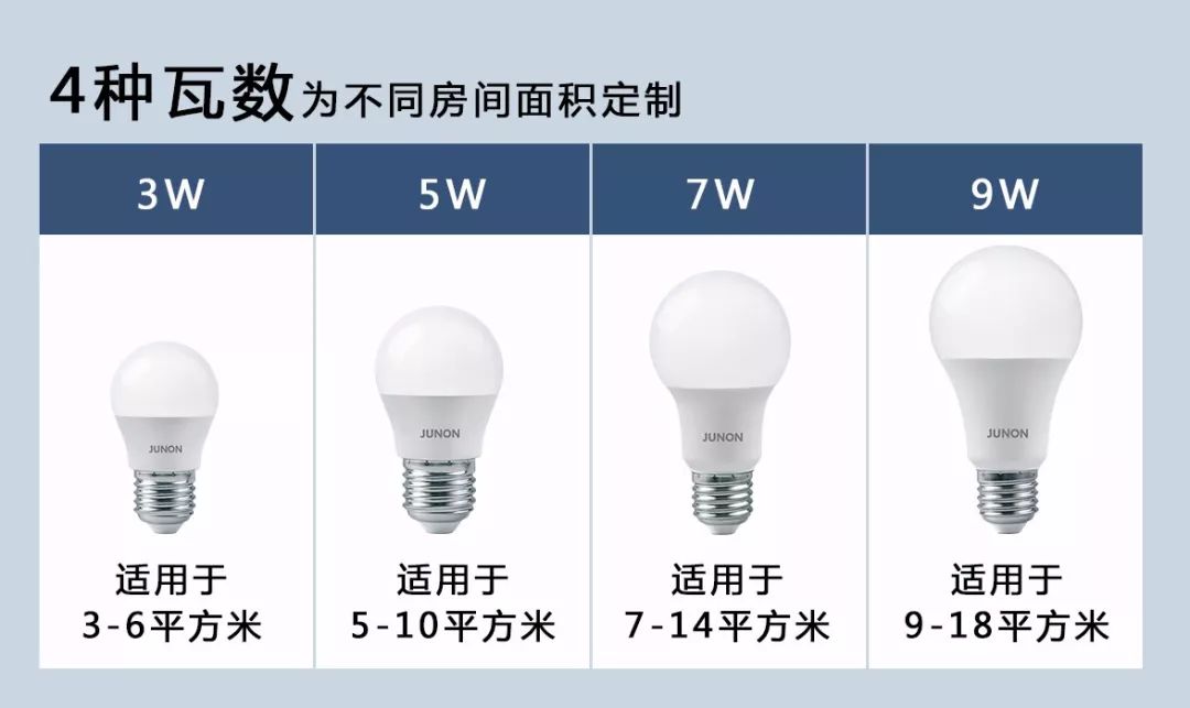 用于做灯具的塑料种类