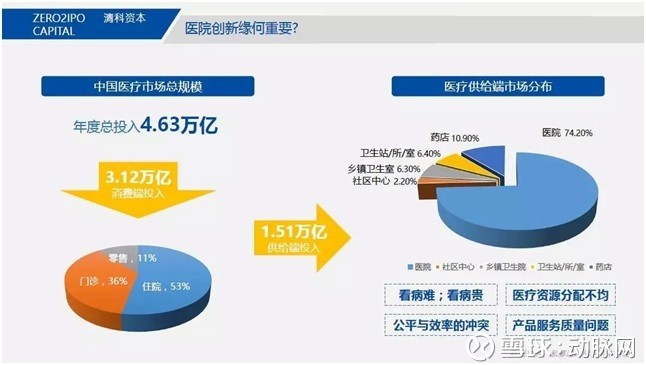 牙科医院在线咨询免费