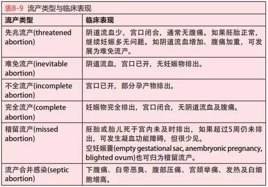 怀孕多久可以做人流最佳时间