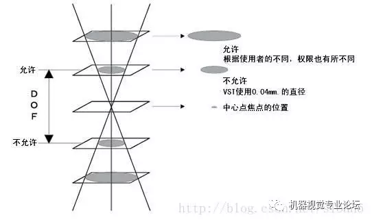 雕塑支架如何操作