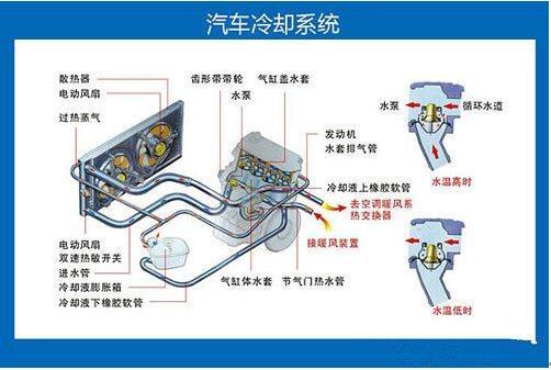 热交换水箱系统