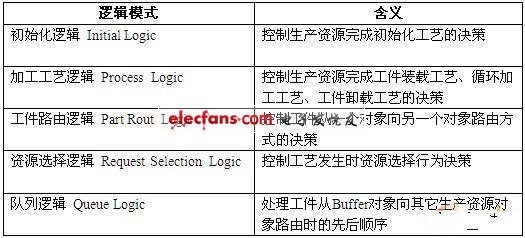 木艺品与工艺草编机器的区别