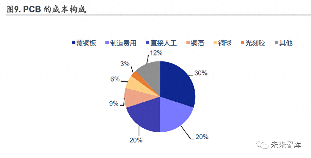 等离子三角