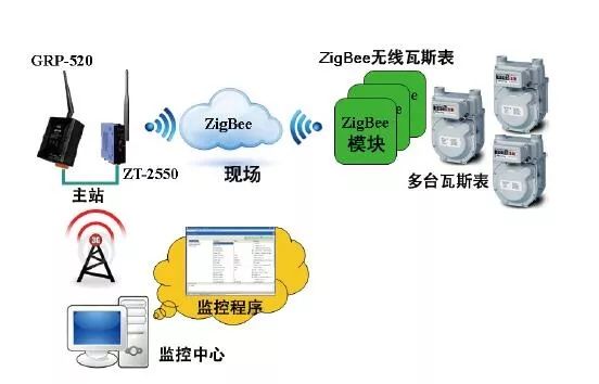 音响系统与百分表机构的关系