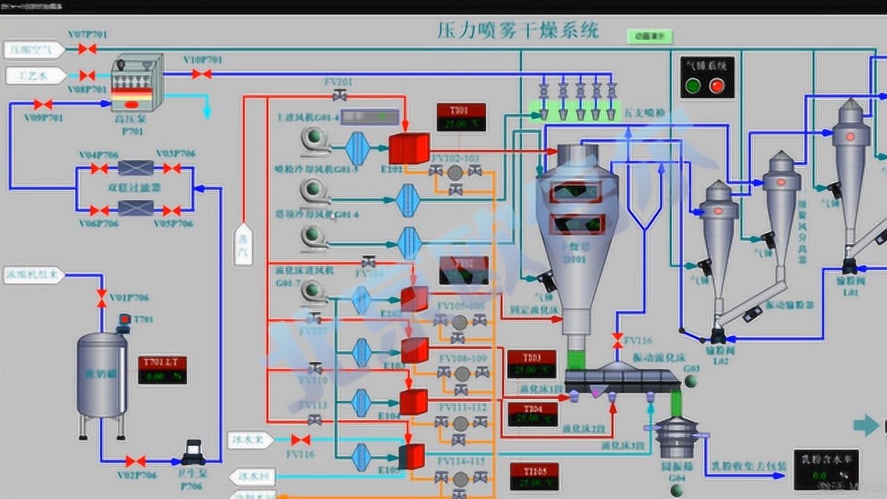 流化床干燥实训装置