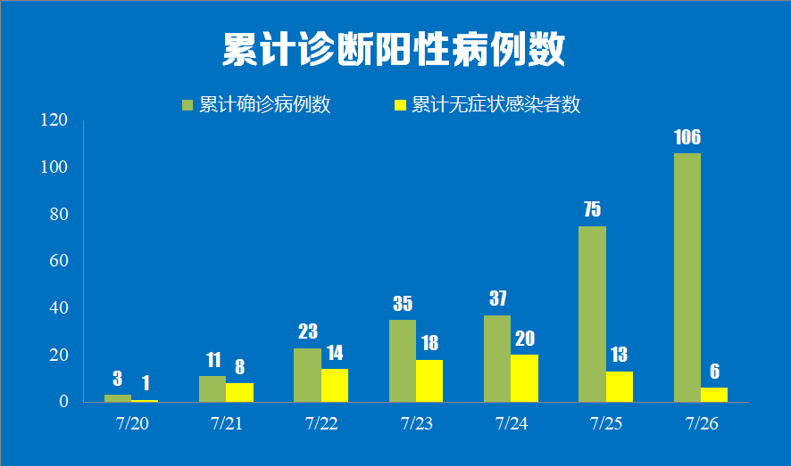 女性生理期正常多少天