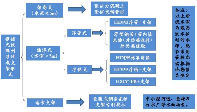 造纸装备