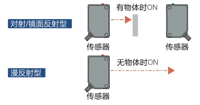 镜反光电传感器原理