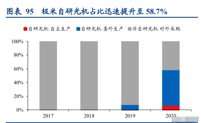 耐磨性测试