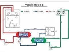 空气充填泵价格