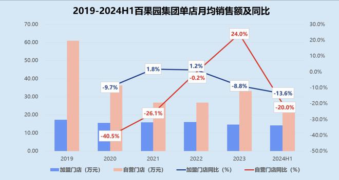 深圳电影大厦房价