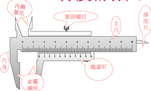 游标卡尺是测量零件的什么的?