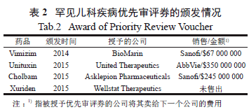 怎么去除被氧化的戒指