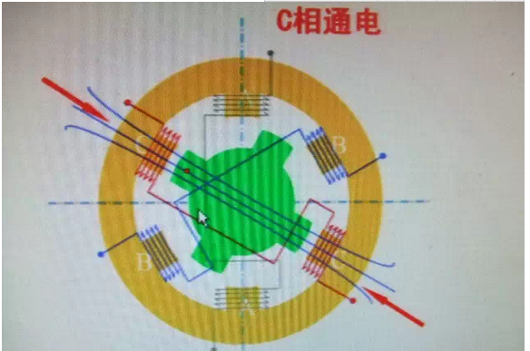 步进电机画圆