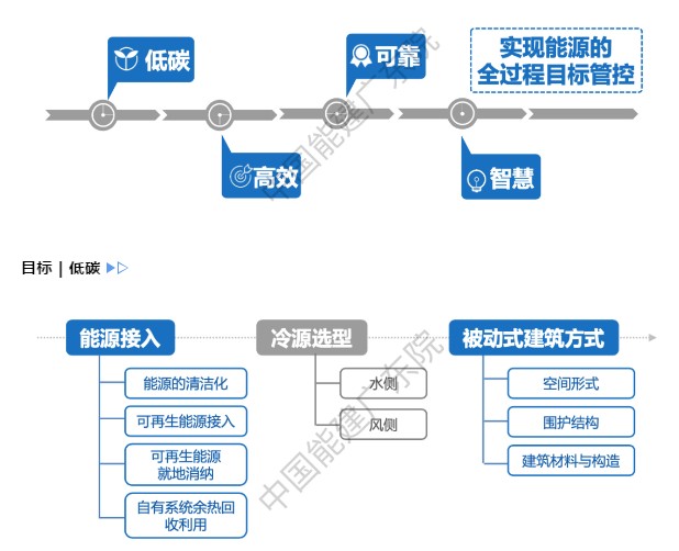 排气系统检查项目有哪些