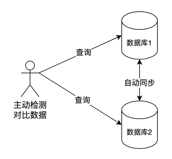 增稠剂易燃吗