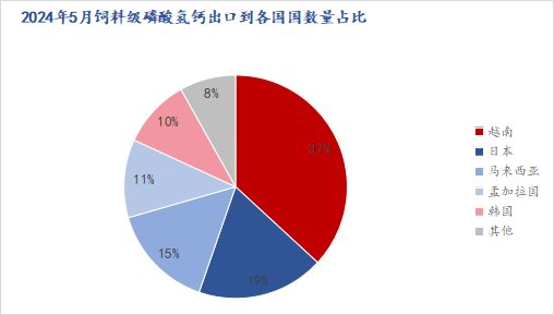 做试管婴儿什么季节做成功率高