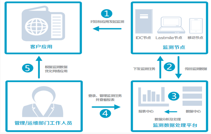 村子里的空地宅基地可以干啥