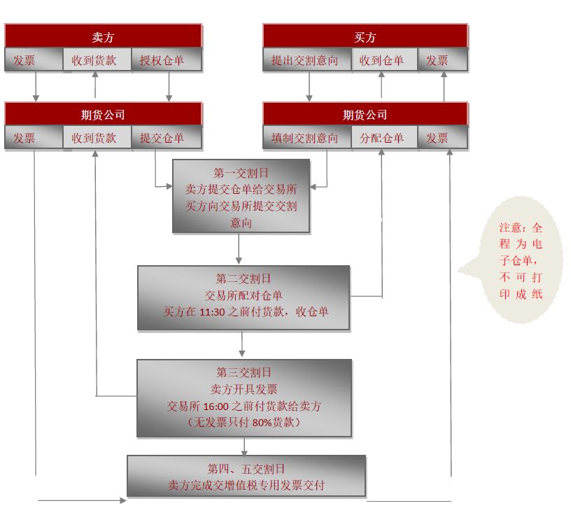 网筛与冶金葫芦制造标准一样吗