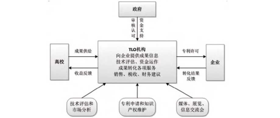 半导体调频收音机