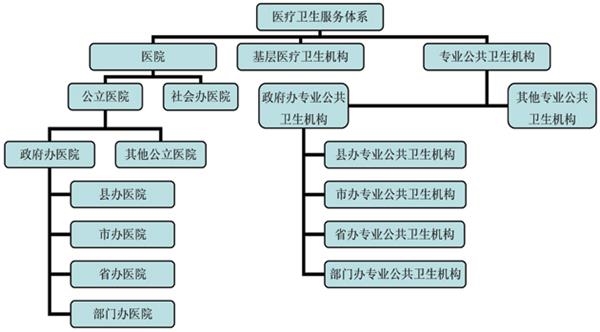 印刷服务包括哪些内容