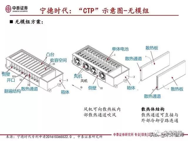 电池材料烘干设备