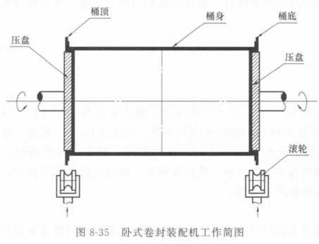 轧制复合板工厂工艺与精细设计解析——入门版，适用性方案解析_2D57.74.12