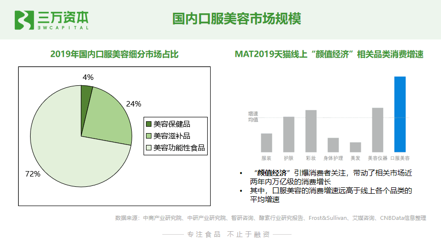 插座发展现状