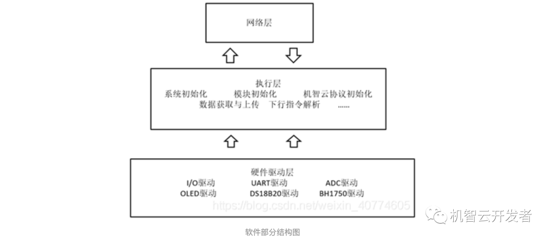 温控器是什么材质