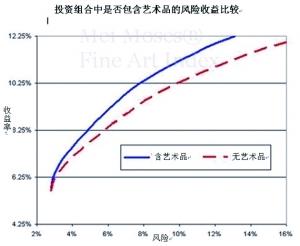 铟的冶炼