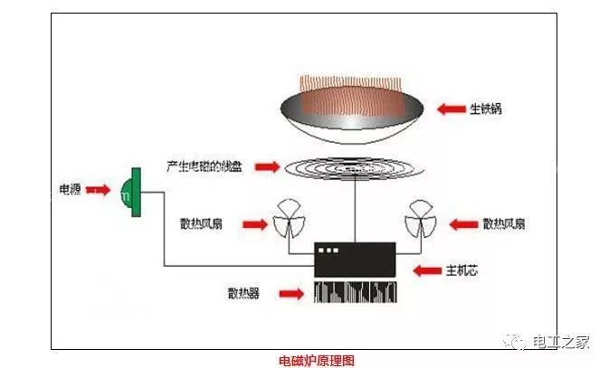 电磁炉可以用铁筷子吗