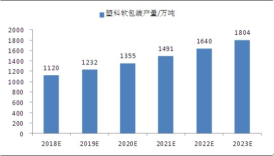 塑料制品的生产厂家