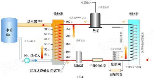 呋喃树脂加热产生的废气